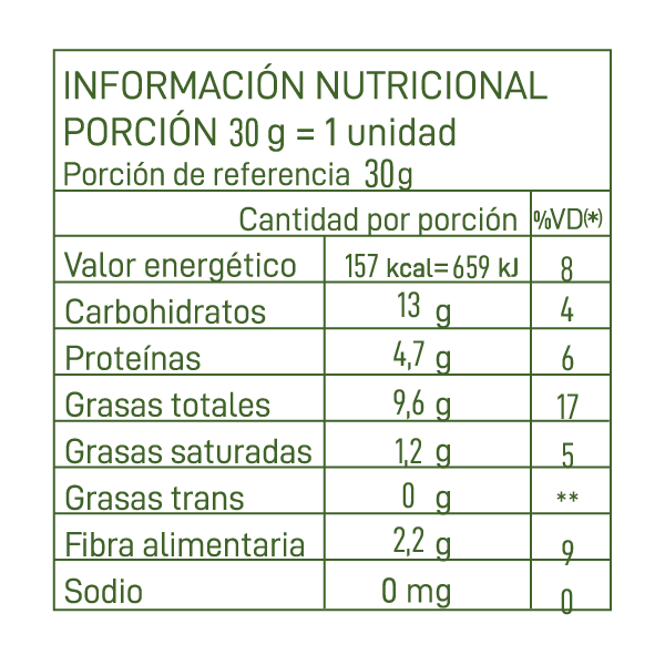Tabla Nutricional
