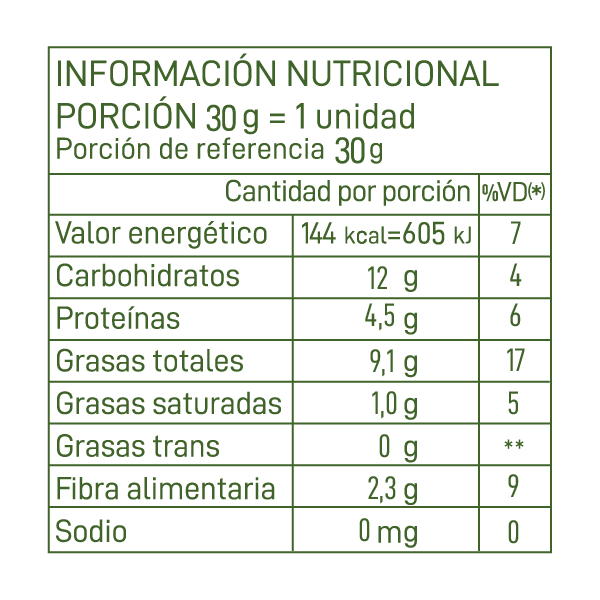 Tabla Nutricional