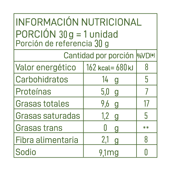 Tabla Nutricional