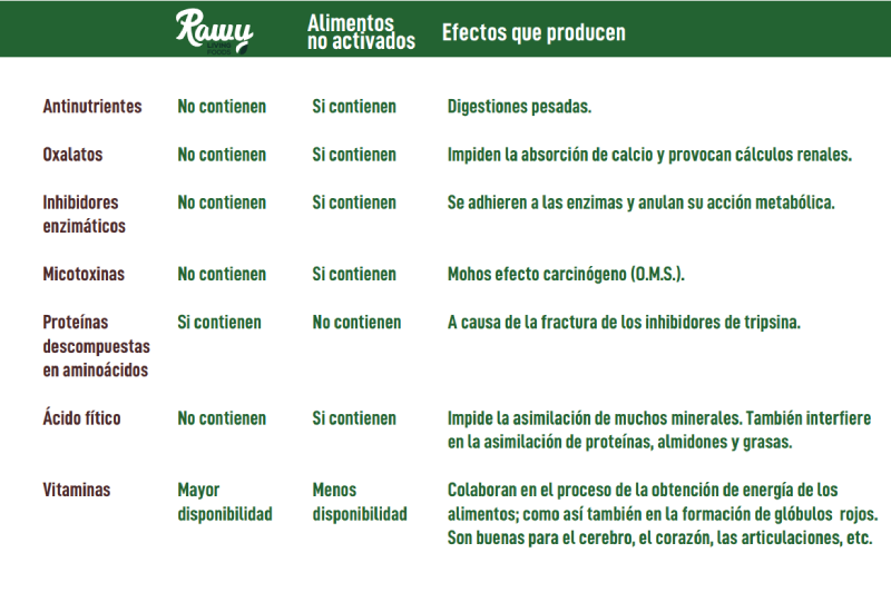 Tablas Nutricionales