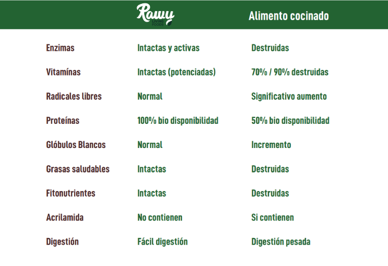 Tablas Nutricionales